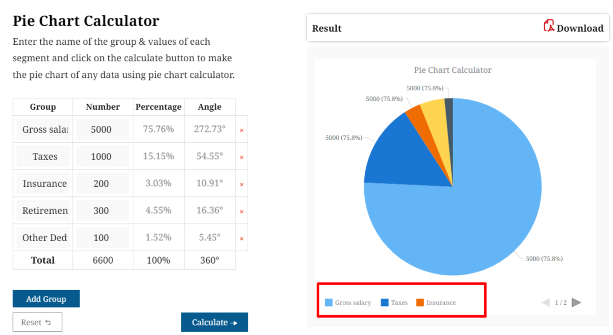 Example of Pie Chart Breakdown