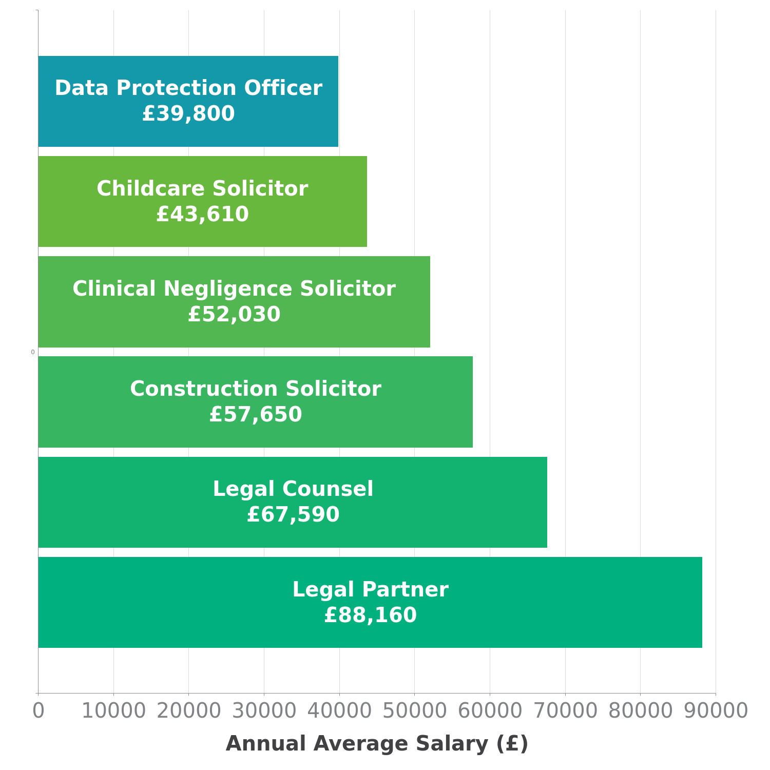 data-protection-officer-salary-in-uk-check-a-salary-latest-data