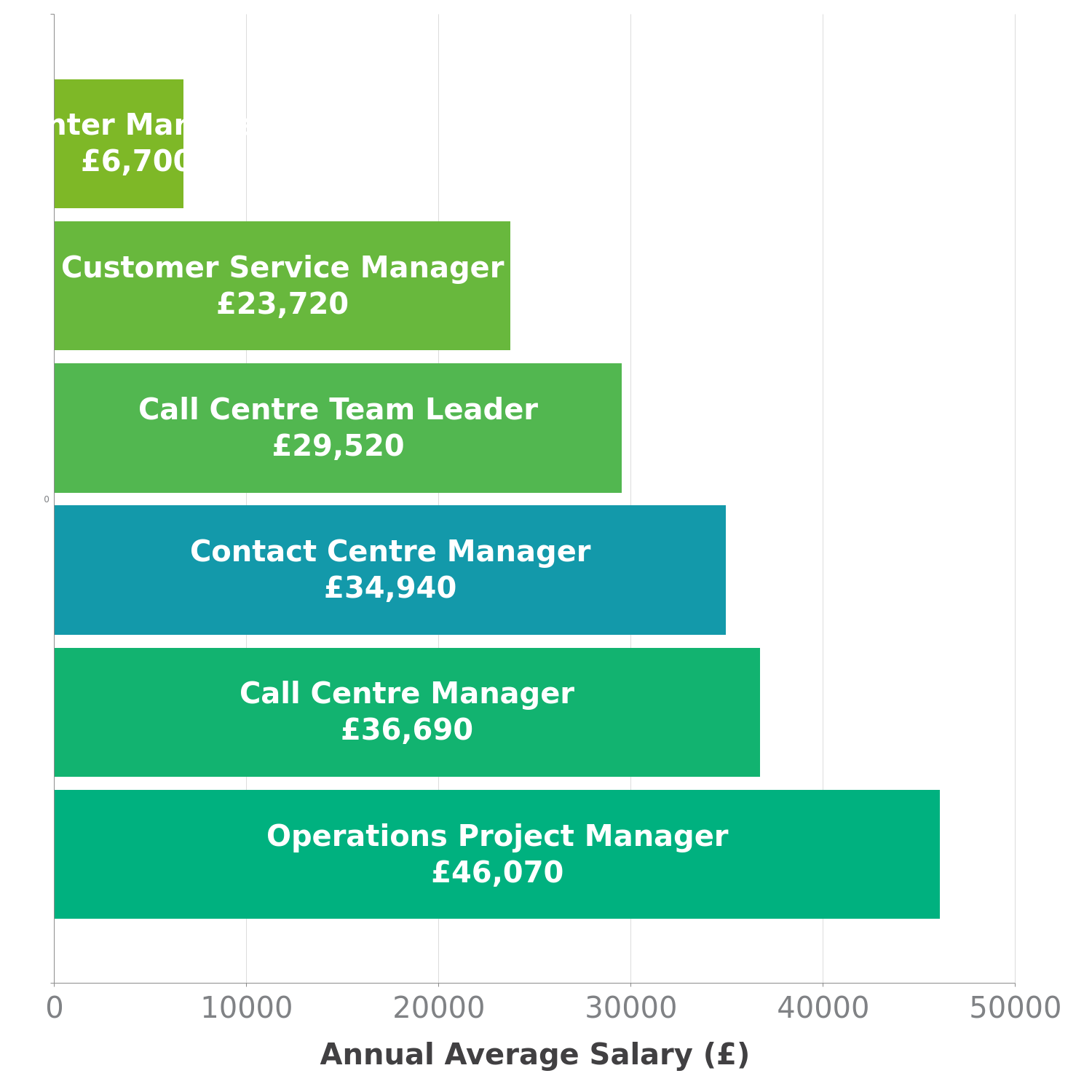 Contact Centre Manager Jobs Leeds