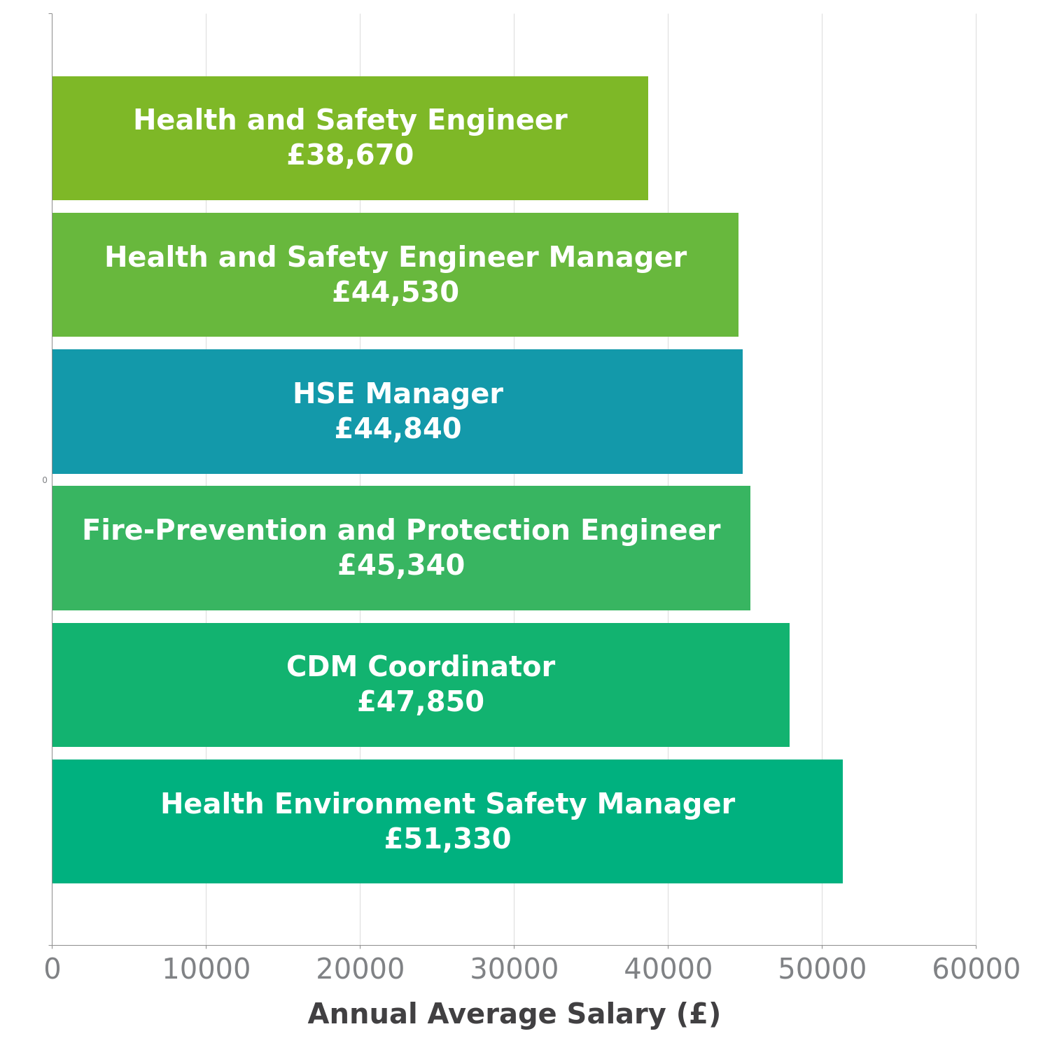 hse-manager-salary-in-uk-check-a-salary-latest-data