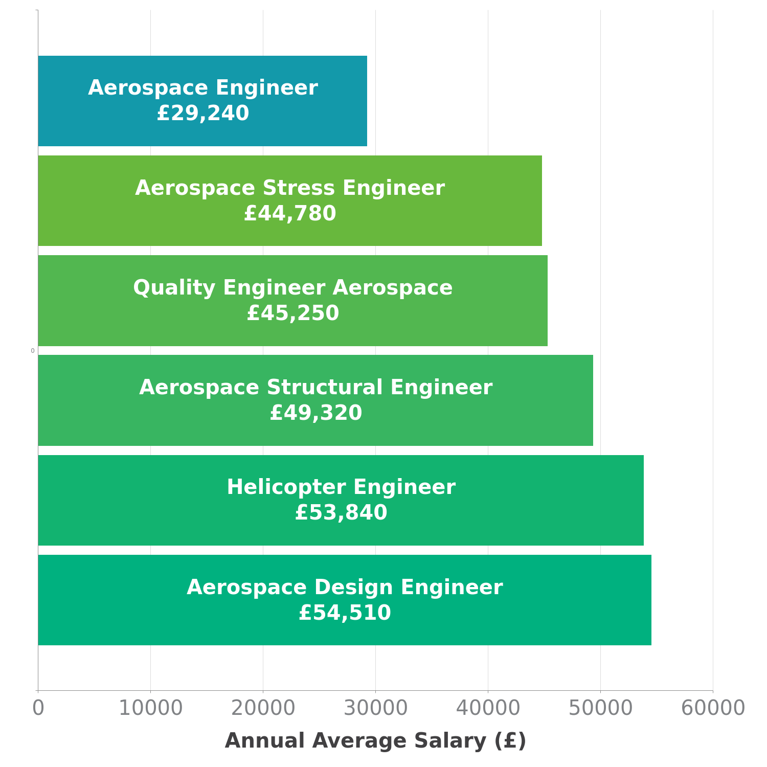 aerospace-engineer-salary-in-uk-check-a-salary-latest-data