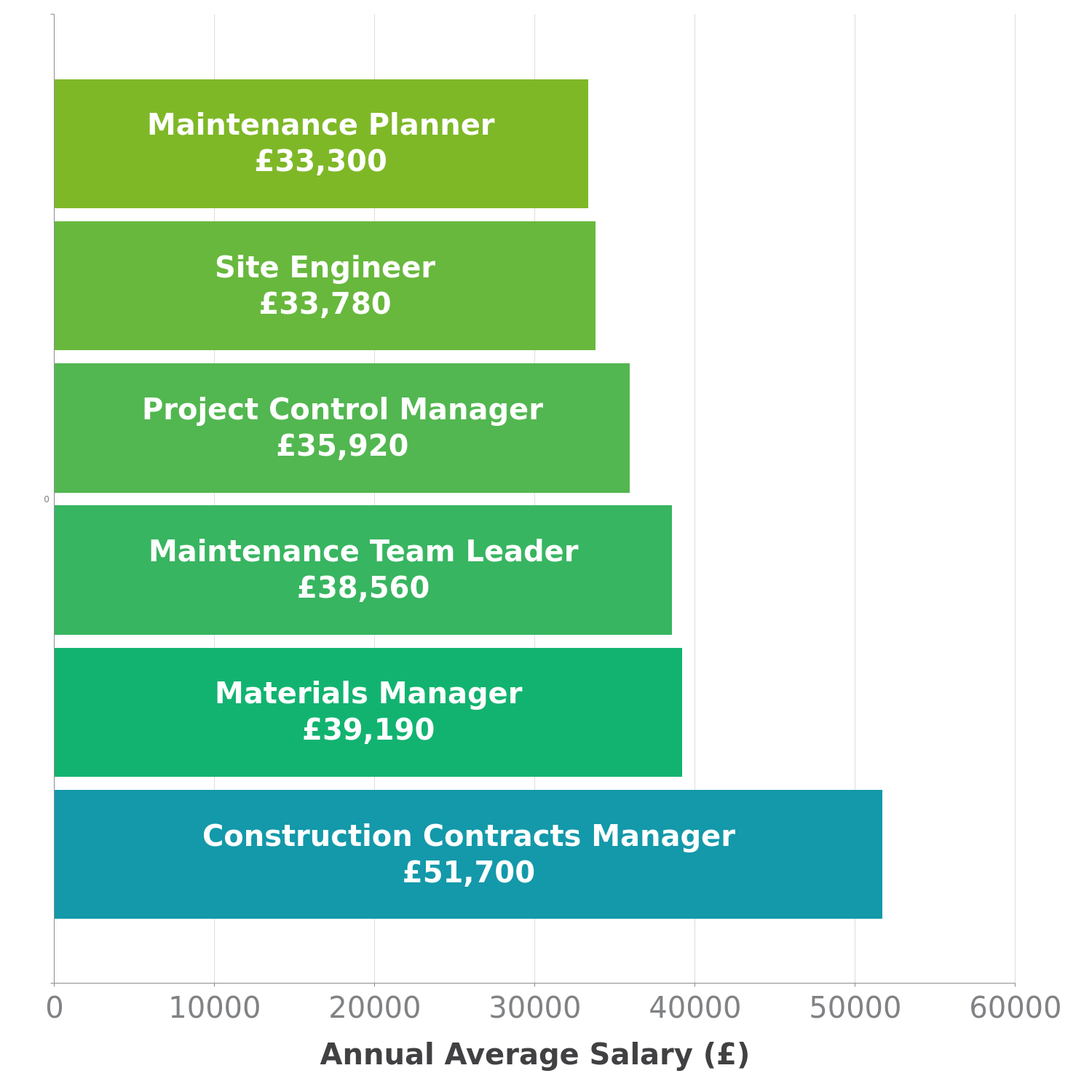 construction-contracts-manager-salary-in-uk-check-a-salary-latest-data