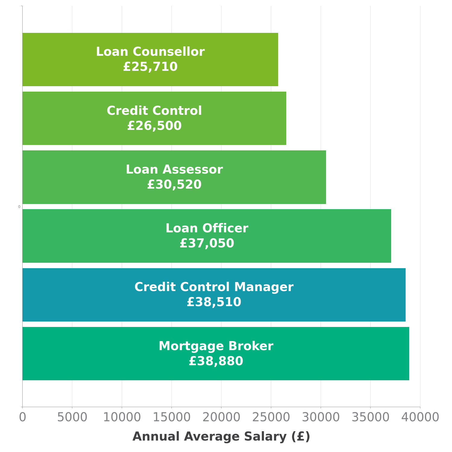 is-the-average-property-manager-salary-really-91-000-per-year