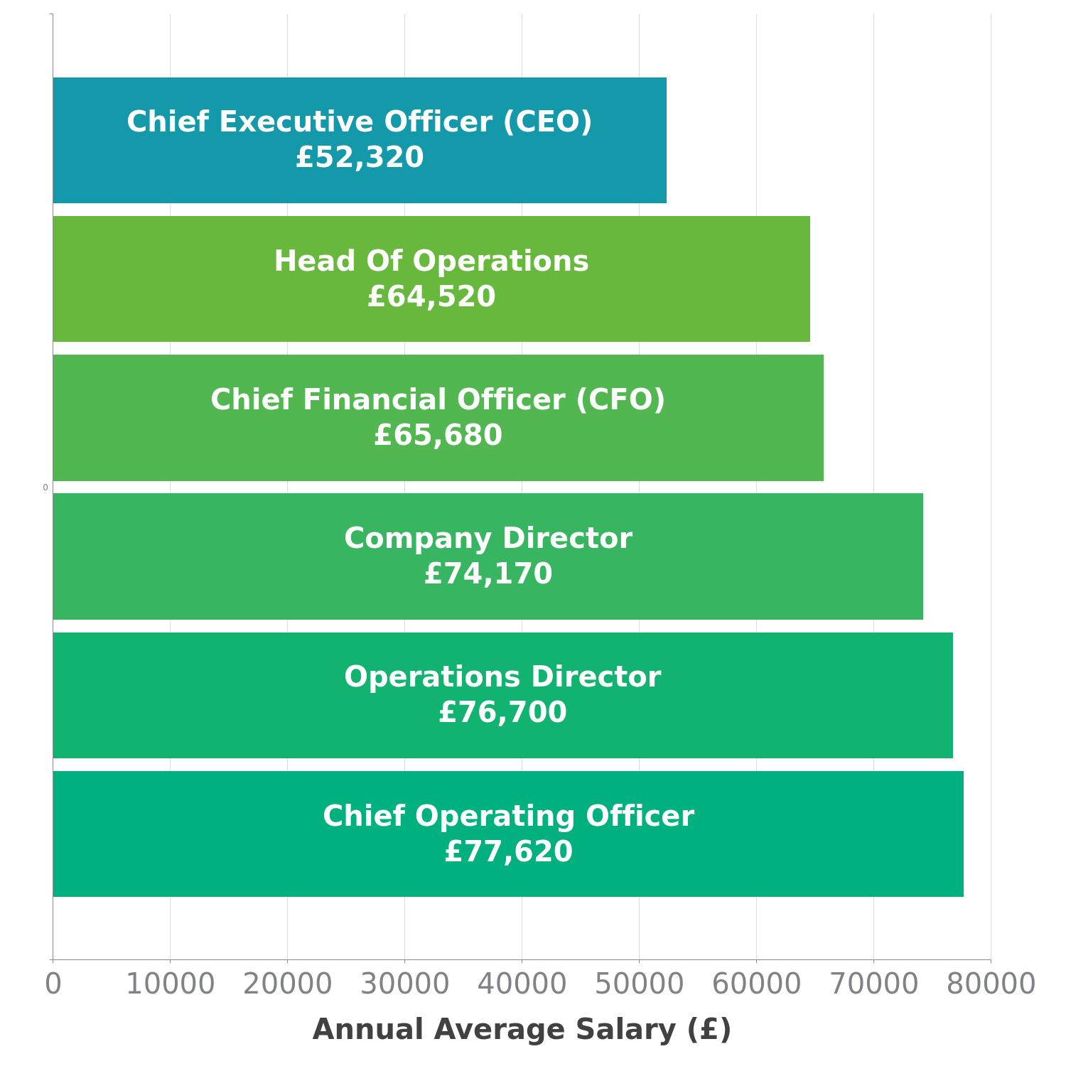 chief-executive-officer-ceo-salary-in-uk-check-a-salary-latest-data