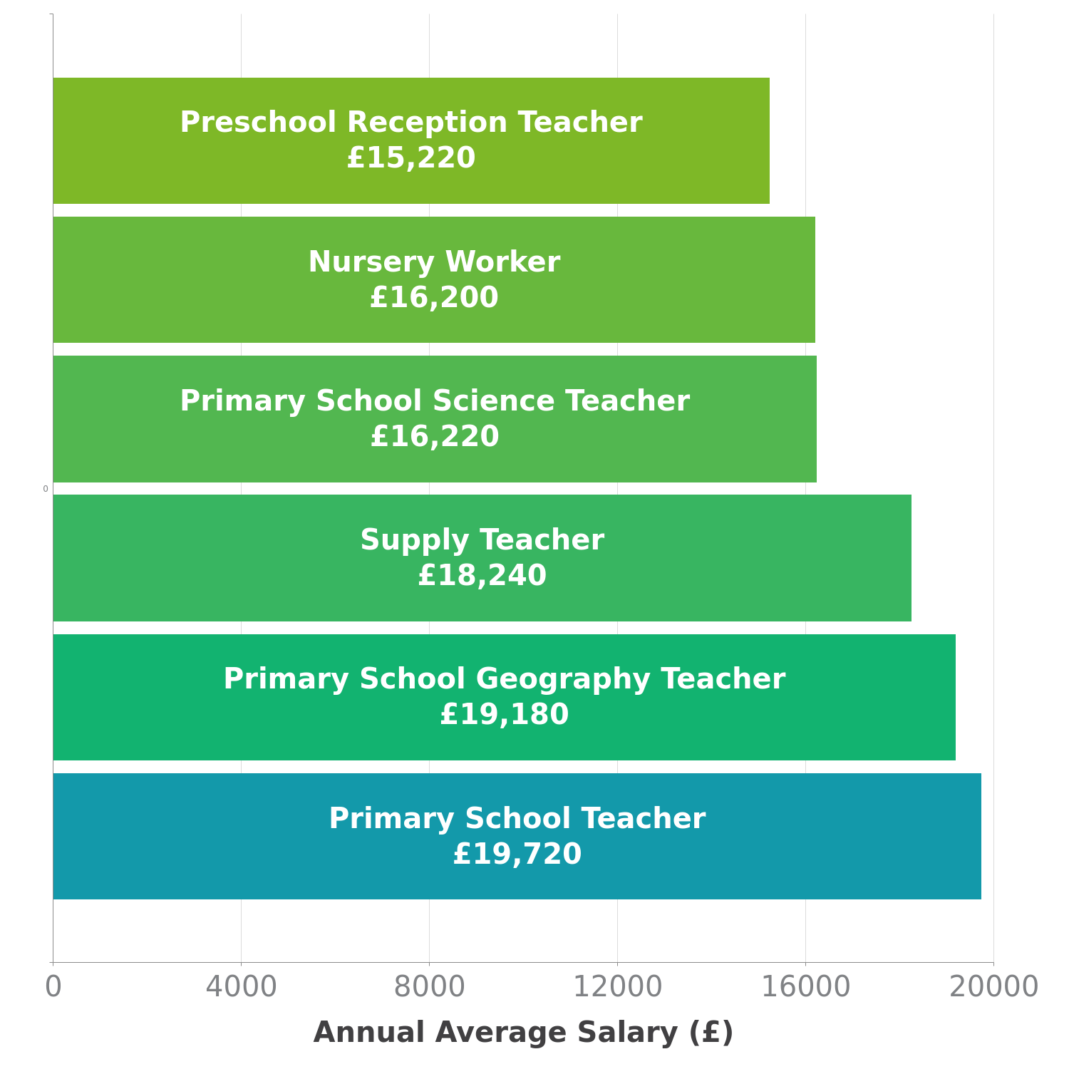 Primary School Teacher Salary In UK Check a Salary Latest Data