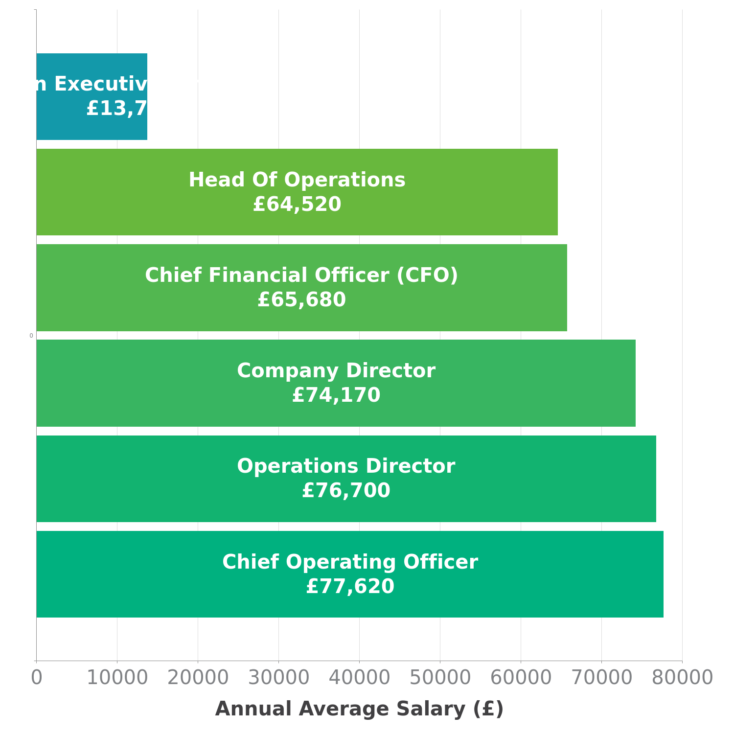 non-executive-director-salary-in-uk-check-a-salary-latest-data