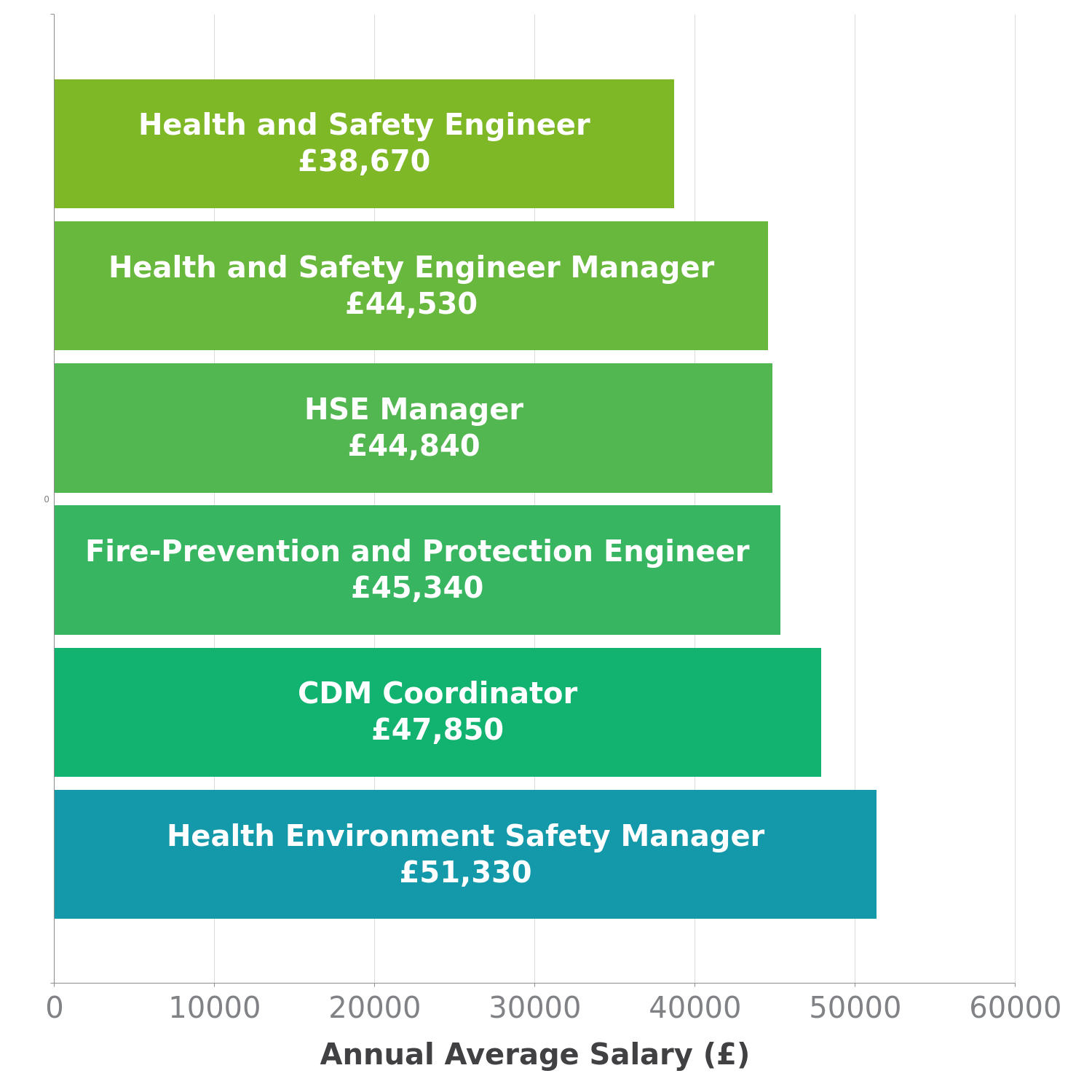 Health Environment Safety Manager Salary in UK CheckaSalary Latest Data