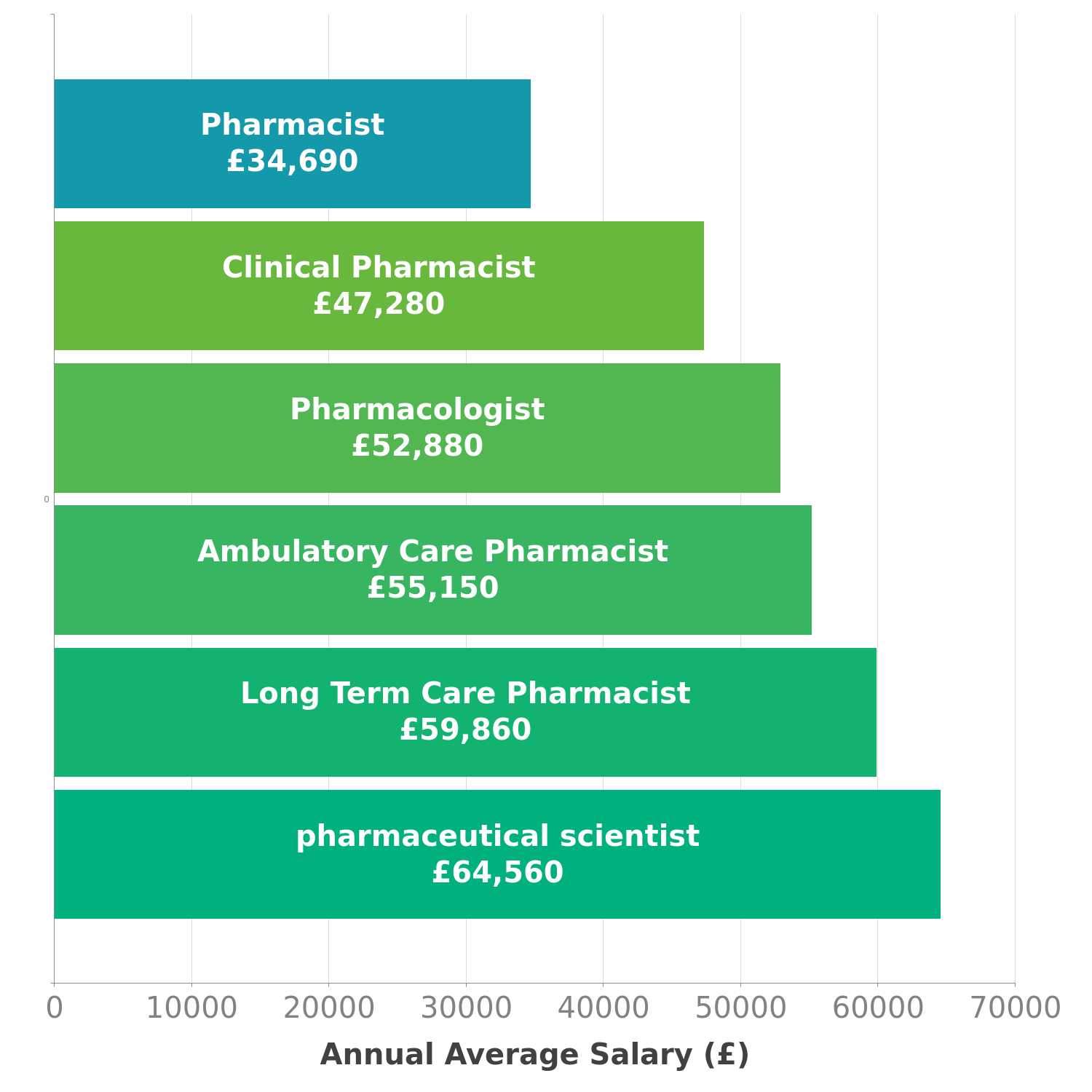 pharmacist-salary-in-uk-check-a-salary-latest-data