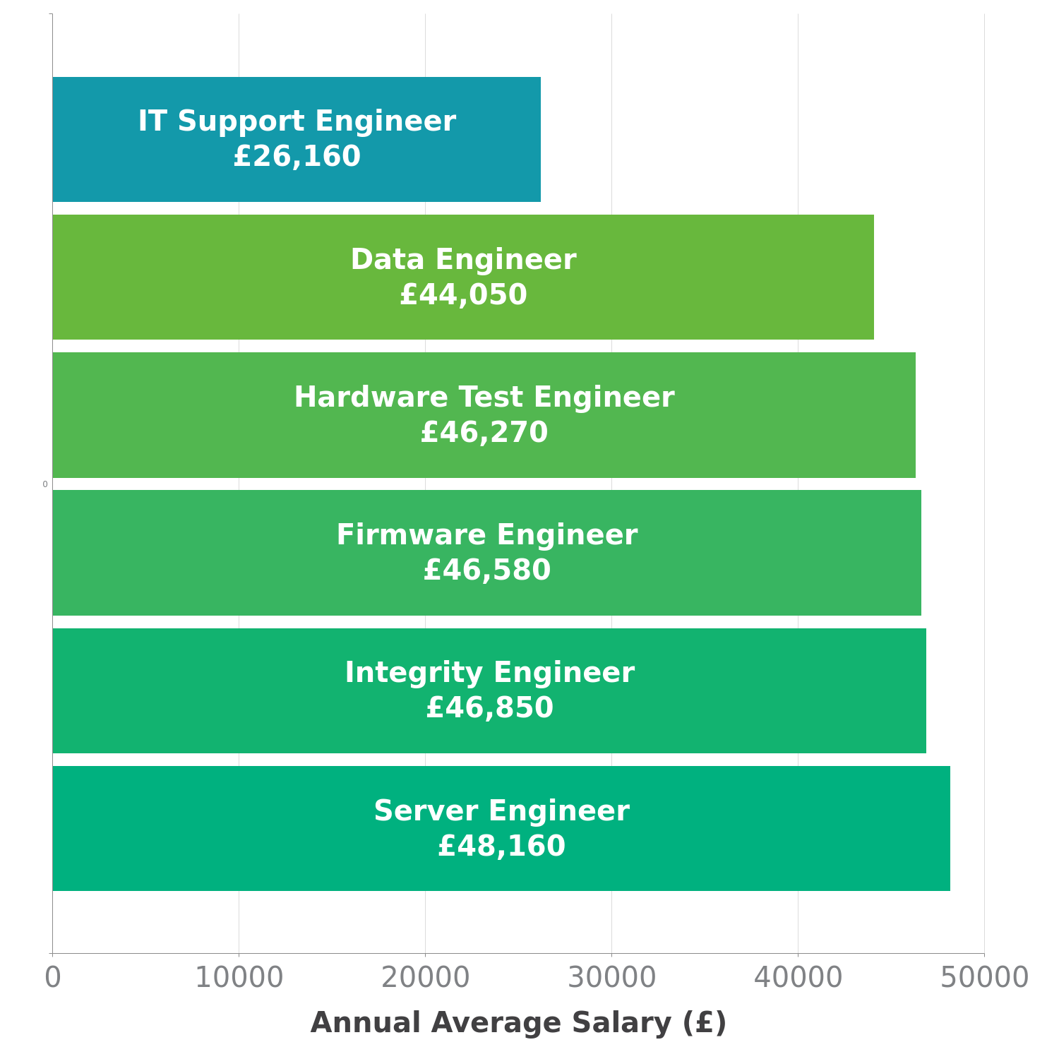 it-support-engineer-salary-in-uk-check-a-salary-latest-data