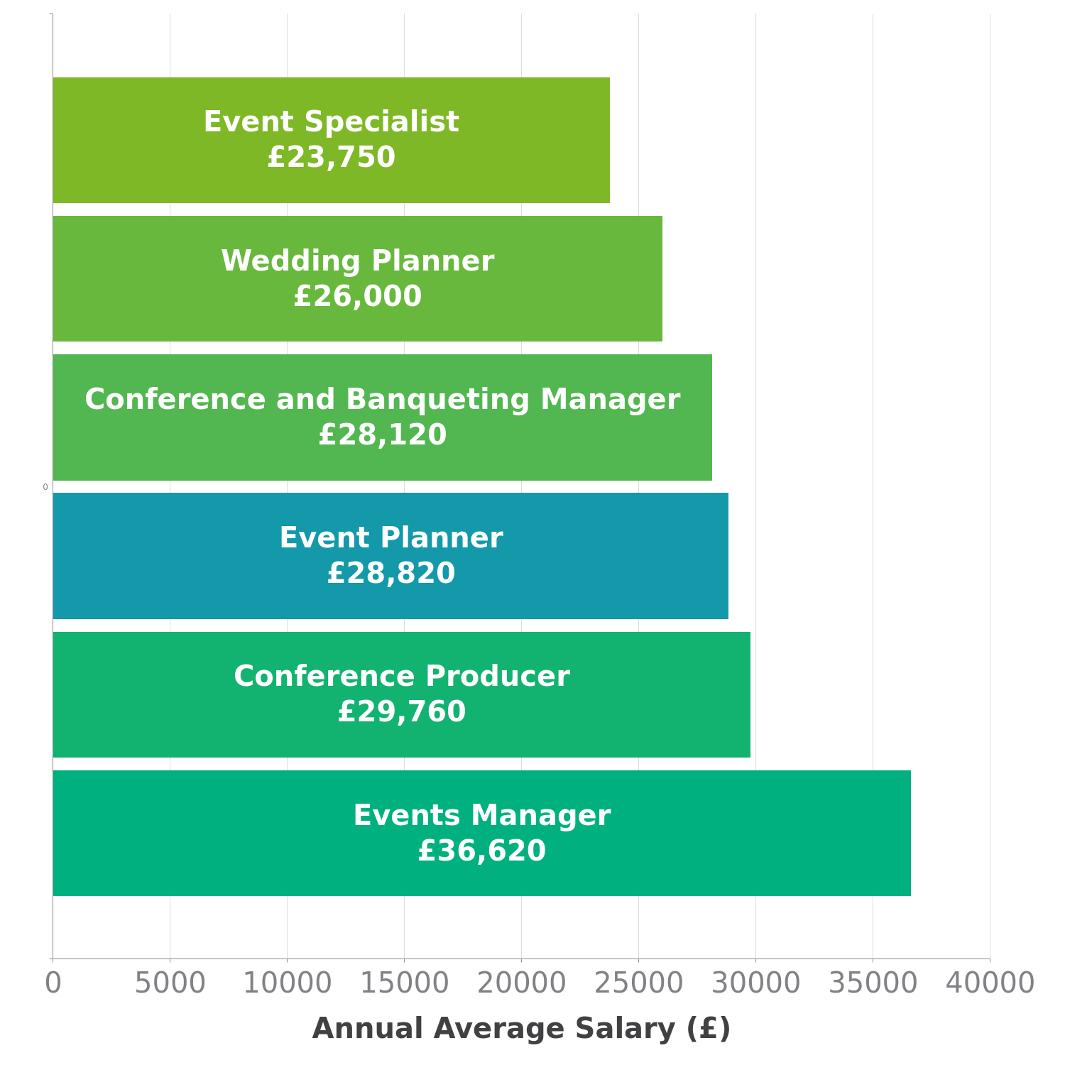 party planner salary