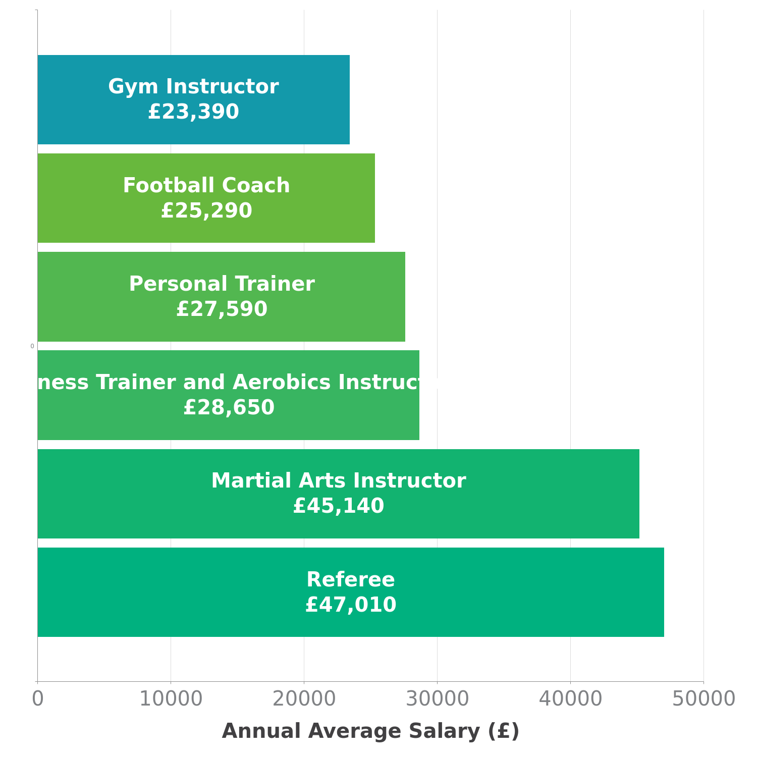 gym-instructor-salary-in-uk-check-a-salary-latest-data