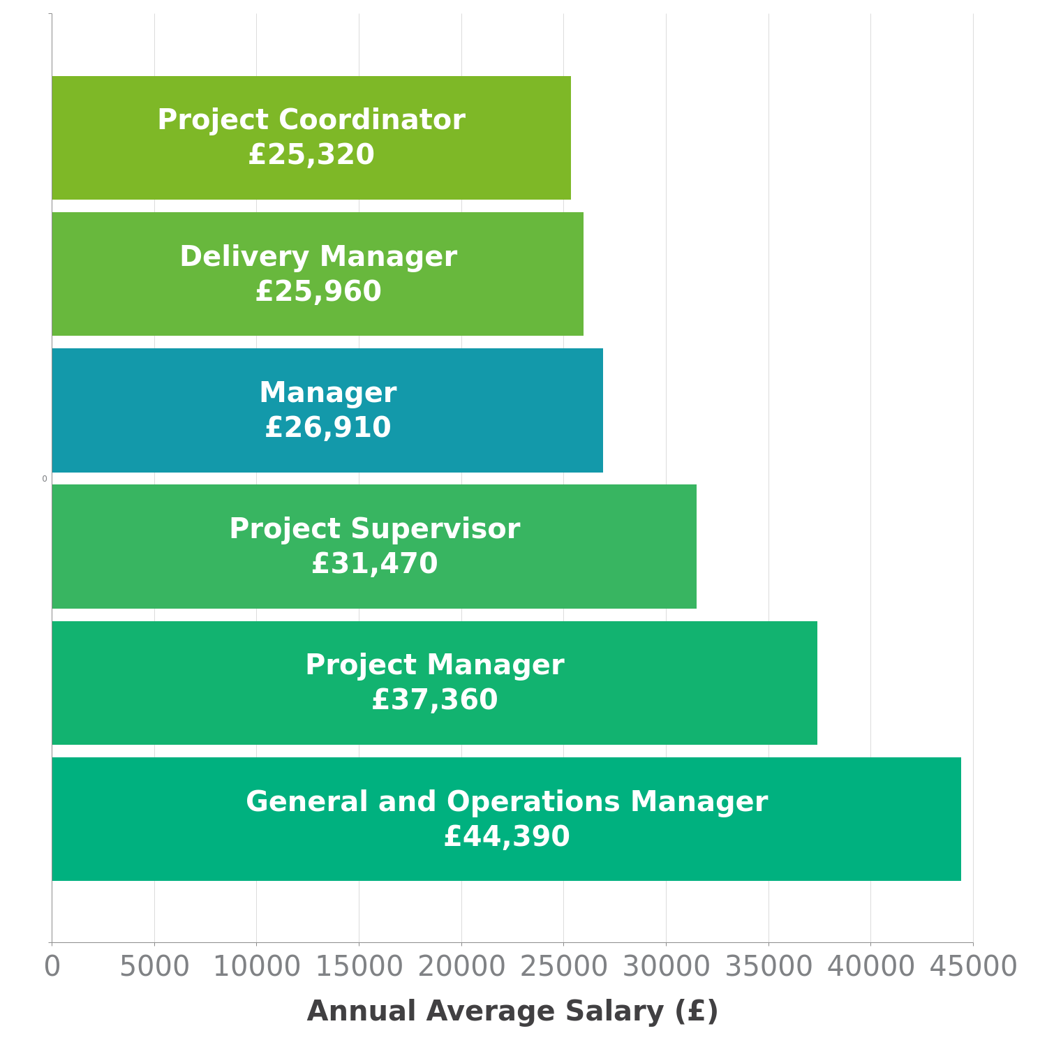 manager-salary-in-uk-check-a-salary-latest-data