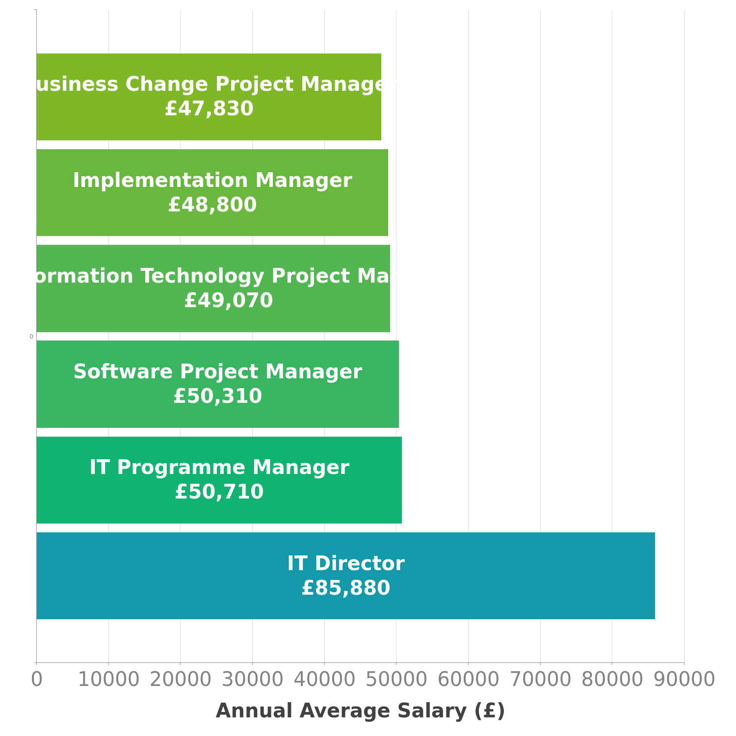 IT Director Salary In UK Check A Salary Latest Data   708800map 