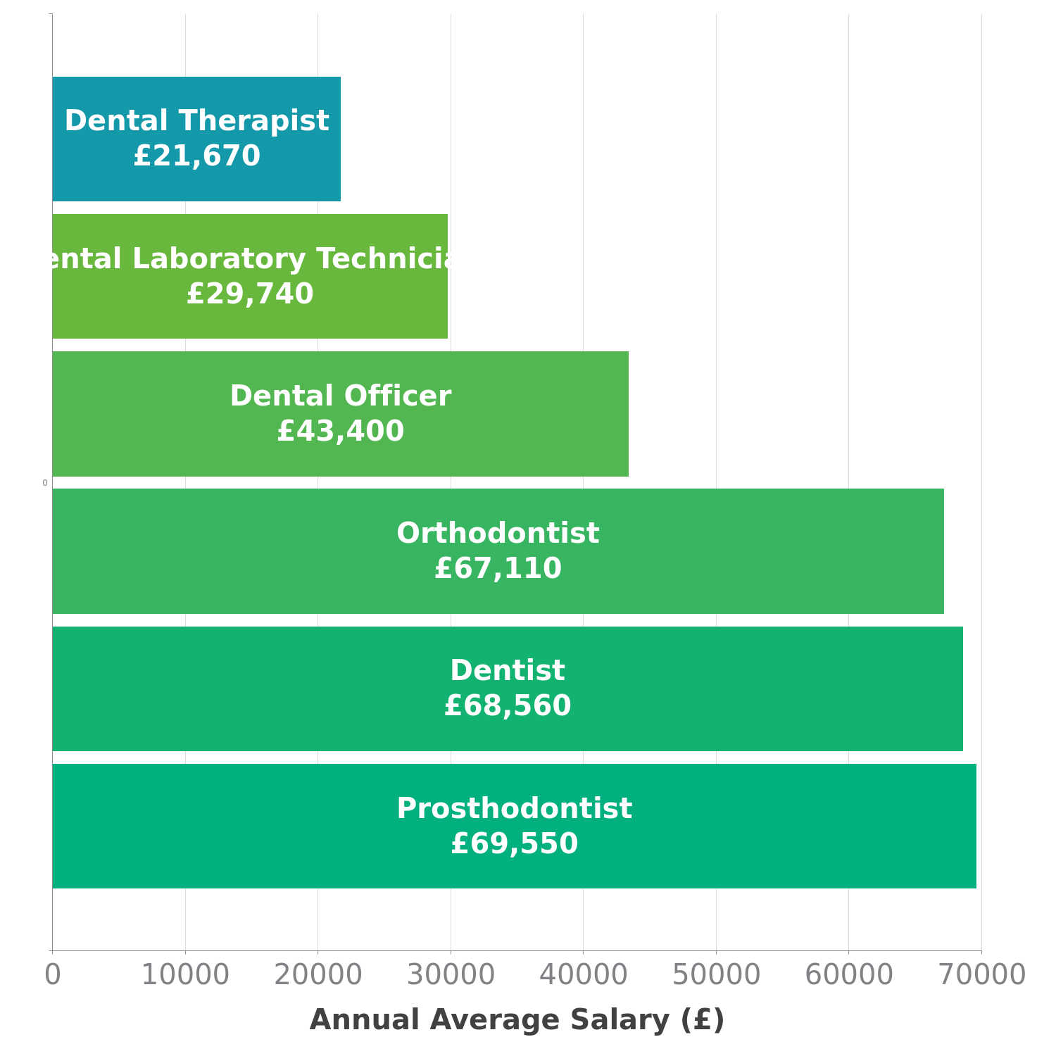 dental-therapist-salary-in-uk-check-a-salary-latest-data