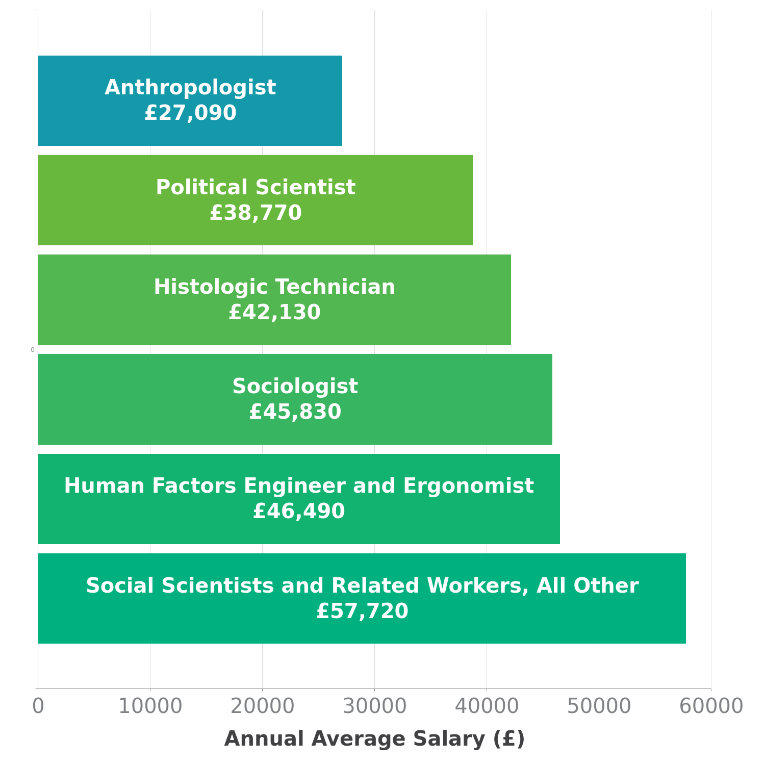 Anthropologist Salary In UK Check A Salary Latest Data   832599map 