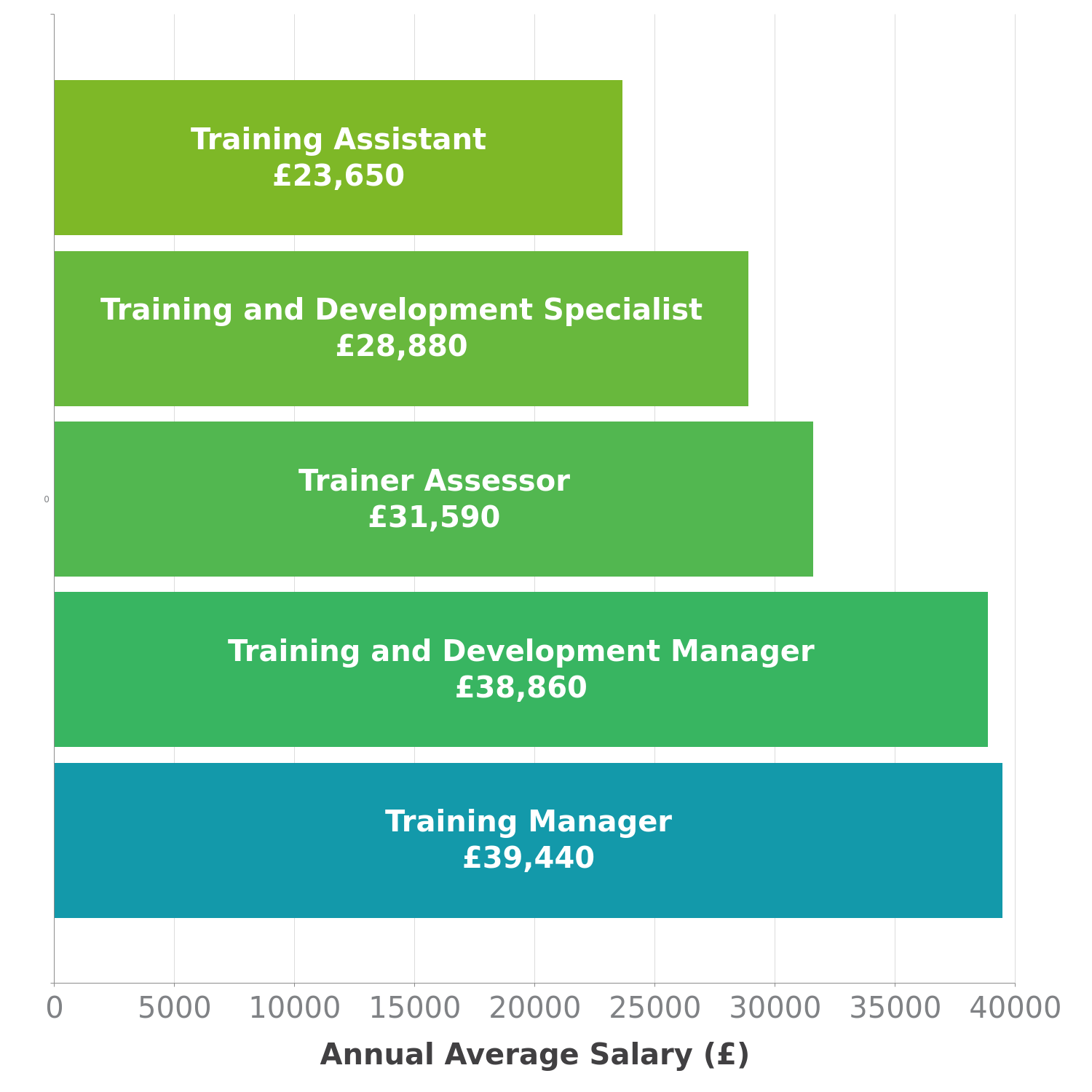 Project Manager Salary In England