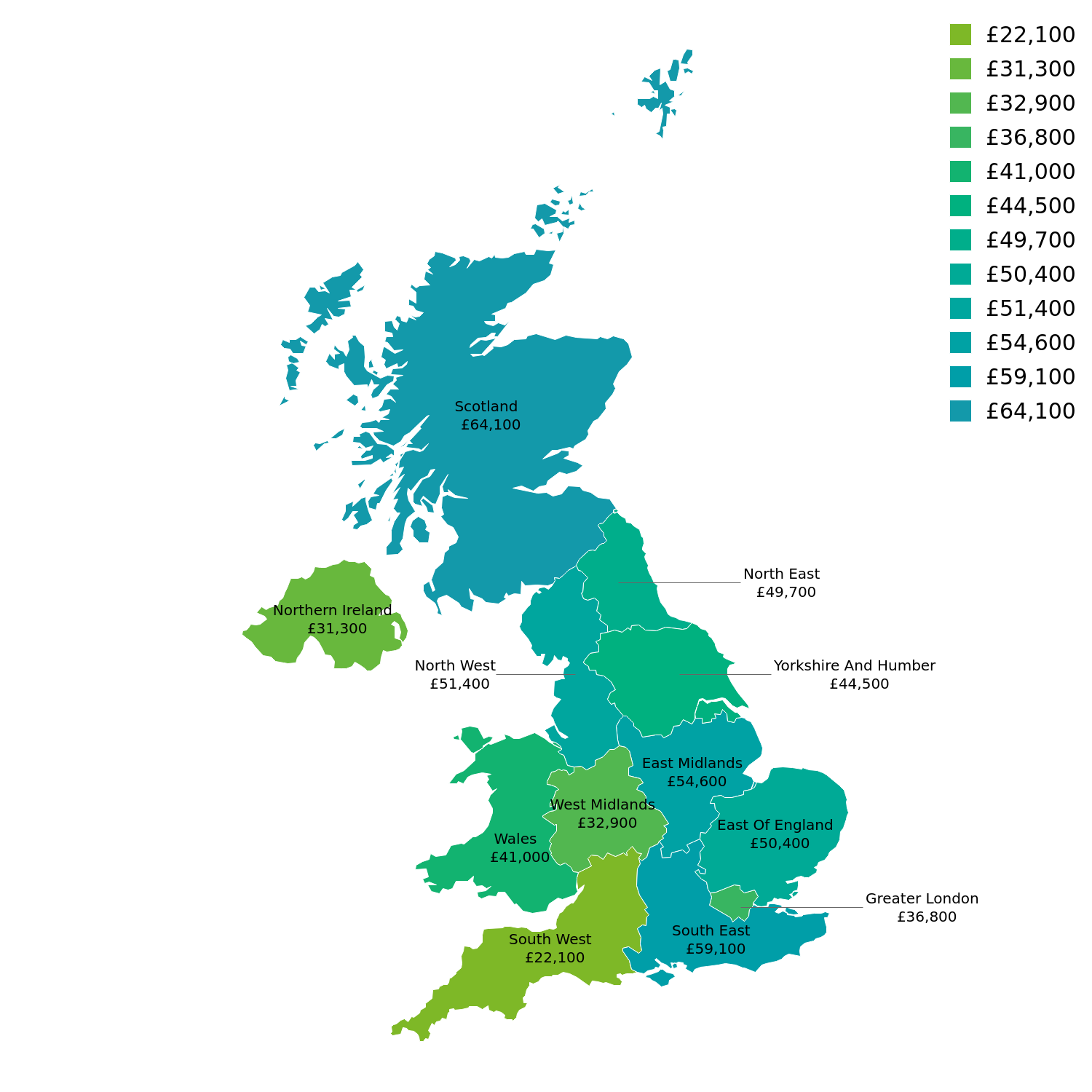 Energy Project Manager Salary